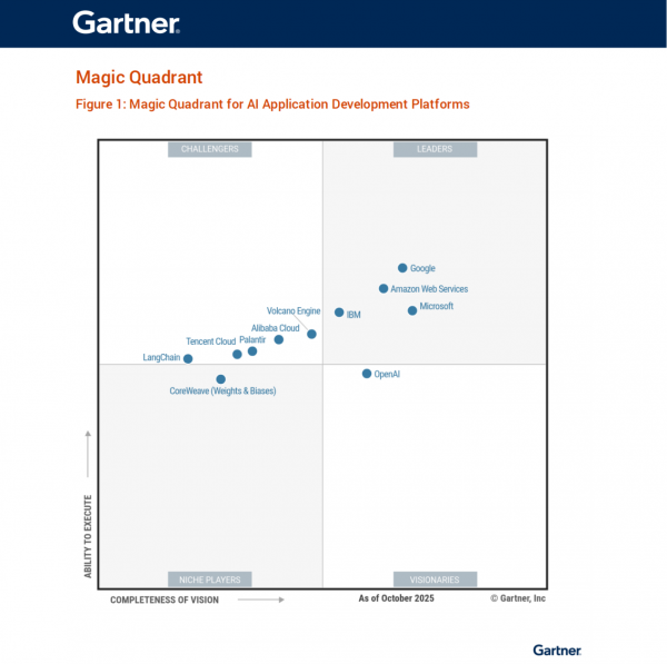 ɽGartnerȫAIӦÿƽ̨սߡ