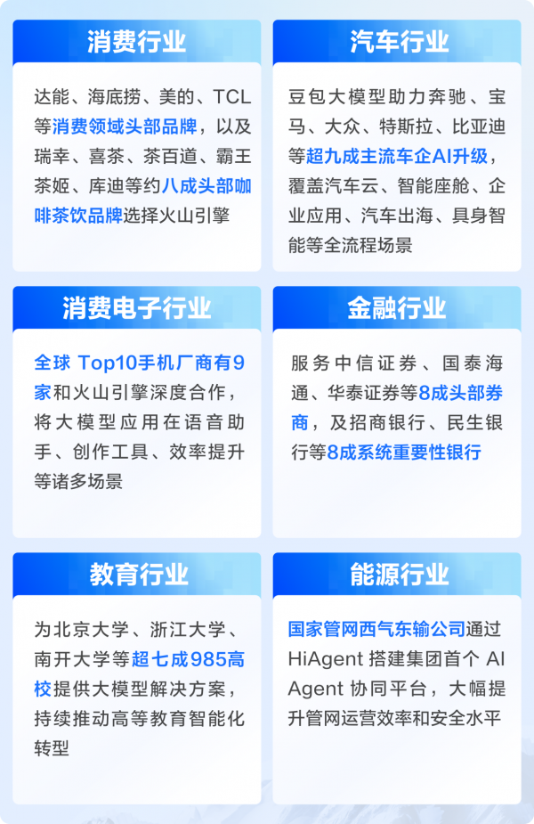 ɽGartnerȫAIӦÿƽ̨սߡ