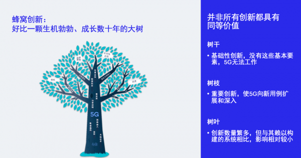 高通柯诗亚谈6G图景：技术传承、实际用例与AI新流量