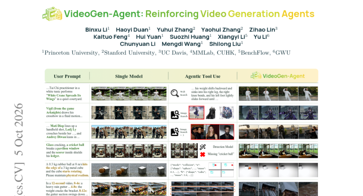给AI视频生成器配一个懂事的助手：VideoGen-Agent是怎么把翻车现场变成及格线的