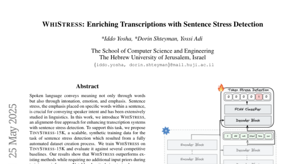 WHISTRESS���þ����������ḻ����ת¼��ϣ������ѧ��������ʶ��ͻ��