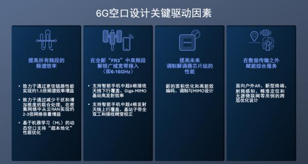 高通柯诗亚谈6G图景：技术传承、实际用例与AI新流量