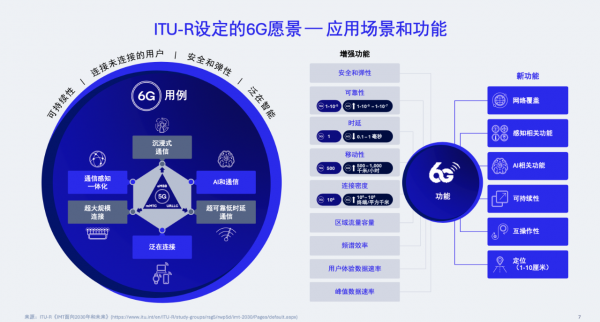 高通柯诗亚谈6G图景：技术传承、实际用例与AI新流量