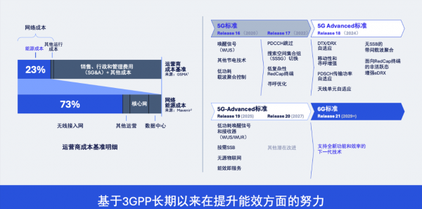 高通柯诗亚谈6G图景：技术传承、实际用例与AI新流量