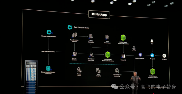 ����ѫComputex�ݽ���������������֮�������ܸ�����AIӦ���봫ͳ�������ʲ�ͬ��Ӣΰ�����ع���ҵIT��DeepSeek������