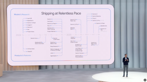 Google I/O一次性更新N个产品，不止Gemini要成世界模型，连智能眼镜都强势回归！