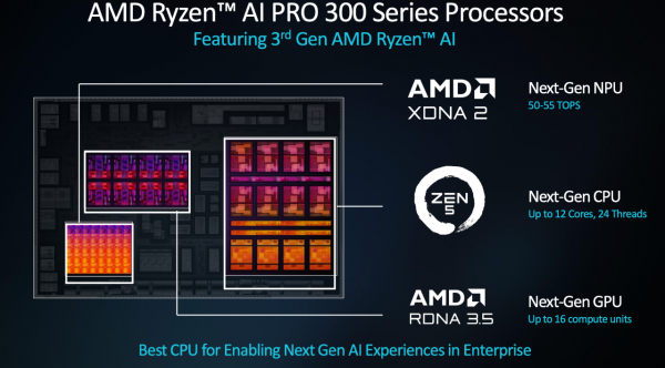 AMD锐龙AI PRO 300系列如期而至，给商用AI PC又加了把猛料