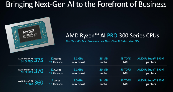 AMD锐龙AI PRO 300系列如期而至，给商用AI PC又加了把猛料