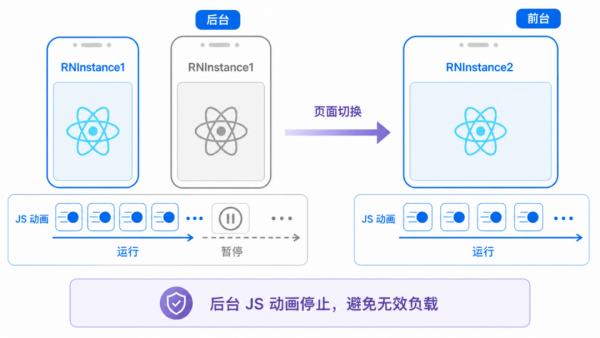 图片 5.png RNOH 0.84 Release 版本正式发布:架构全面进化,打造丝滑鸿蒙跨平台开发体验