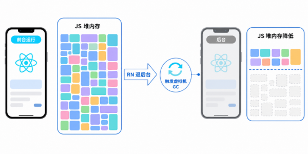 图片 6.png RNOH 0.84 Release 版本正式发布:架构全面进化,打造丝滑鸿蒙跨平台开发体验