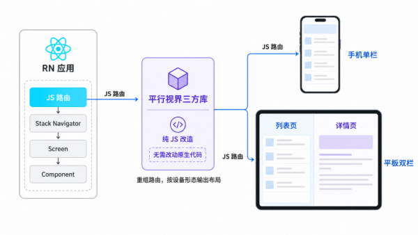 图片 7.png RNOH 0.84 Release 版本正式发布:架构全面进化,打造丝滑鸿蒙跨平台开发体验
