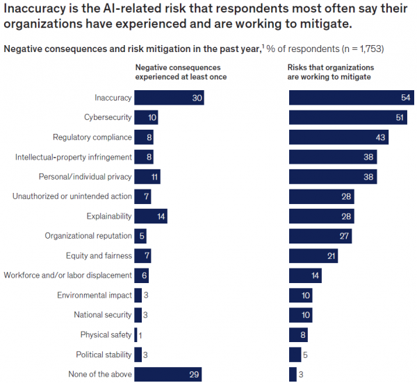 麦肯锡揭示AI应用现状:组织普遍尝试,规模化仍是挑战