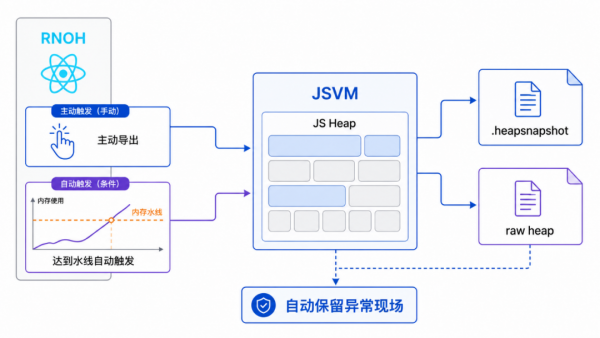图片 9.png RNOH 0.84 Release 版本正式发布:架构全面进化,打造丝滑鸿蒙跨平台开发体验