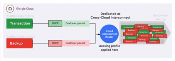 Google CloudһTPUGPUȺ ǿAI Hypercomputerջ