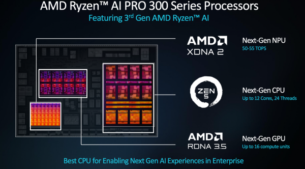 AMD����AI PRO 300ϵ�����ڶ�����������AI PC�ּ��˰�����