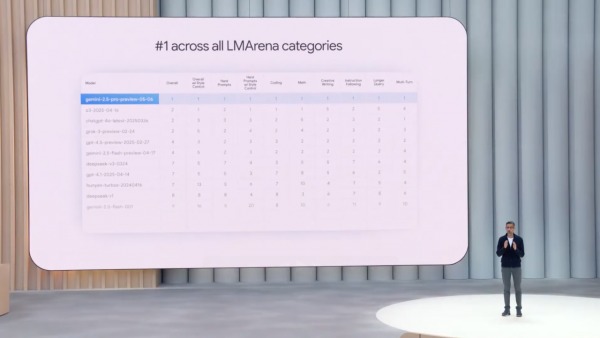 Google I/O一次性更新N个产品，不止Gemini要成世界模型，连智能眼镜都强势回归！