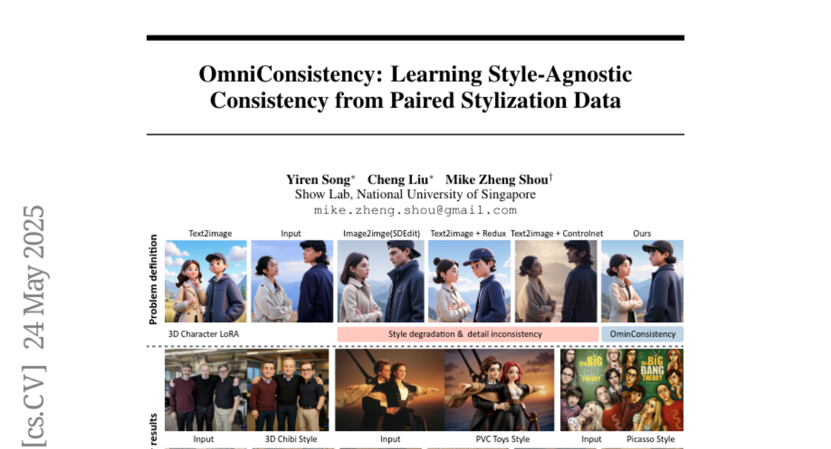OmniConsistencyͼ¾磬¼´ѧShow LabŶͻƷһ