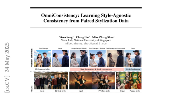 OmniConsistency������ͼ�����¾��磬�����¼��´�ѧShow Lab�Ŷ�ͻ�Ʒ��һ��������