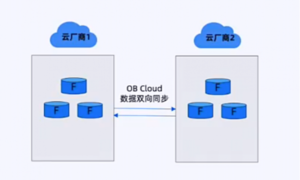 OB Cloud向AI再进一步