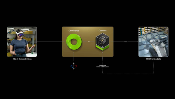 CES 2025 | NVIDIA Isaac GR00T Blueprint λ“ٽ”