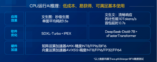 大模型应用开发，CPU如何发光发热？
