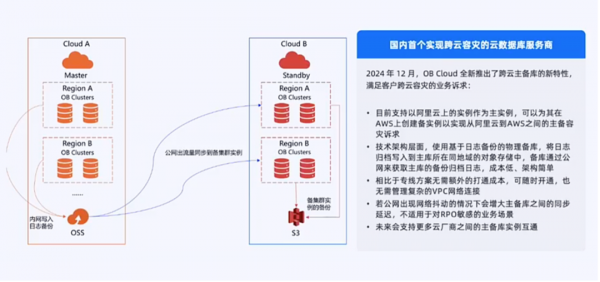 OB Cloud向AI再进一步