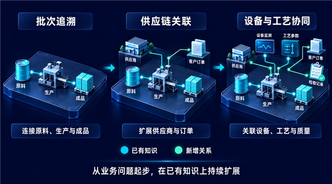 制造业企业选本体平台时,应该先想清楚的8件事