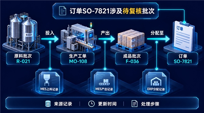 制造业企业选本体平台时,应该先想清楚的8件事