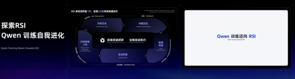 阿里系统讲述Qwen路线图：自进化、新架构、全模态与Scaling Law