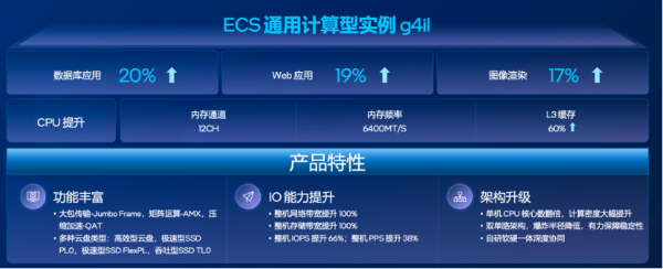 大模型应用开发，CPU如何发光发热？