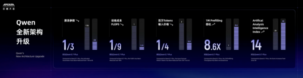 阿里系统讲述Qwen路线图：自进化、新架构、全模态与Scaling Law