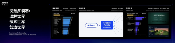 阿里系统讲述Qwen路线图：自进化、新架构、全模态与Scaling Law