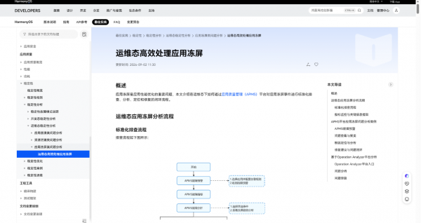 图片 15.png 从开发到运维:HarmonyOS 应用稳定性问题定位定界实践
