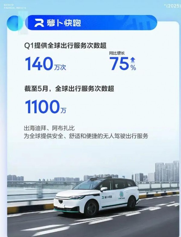 ٶ2025 Q1ƱȽƱǿܲչȫ AIսԣAI-firstսʹٶȱȵλ
