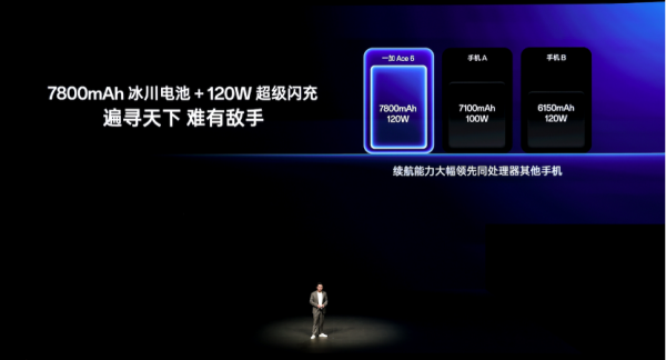 一加15、Ace 6双舰齐发,主打「性能 Ultra」,一加15售3999元起