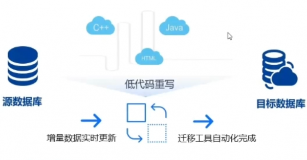 金融营收2.7亿，OceanBase的一小步