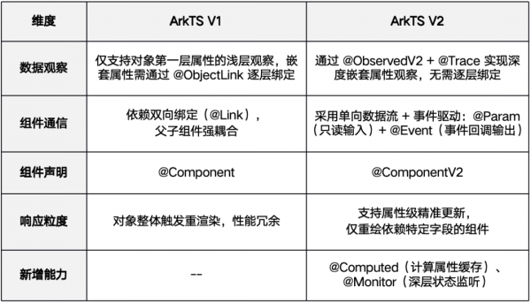 图片 1.png 12 天迁移 1000+文件:DevEco Code 如何助力灵动小组件完成第四次大重构