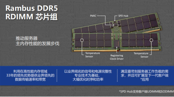 ĵ¼Ԫ RambusȫDDR5 PMIC