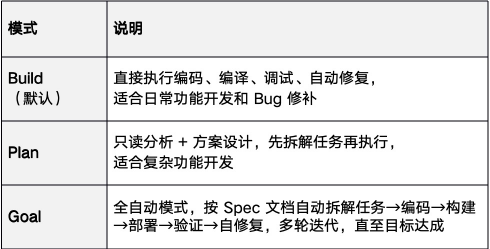 图片 2.png 12 天迁移 1000+文件:DevEco Code 如何助力灵动小组件完成第四次大重构