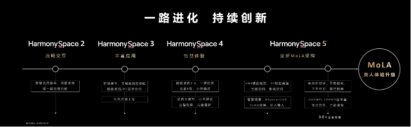 ΪǬ̬ᷢMoLAܹ  L3 ʱ