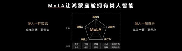 ΪǬ̬ᷢMoLAܹ  L3 ʱ