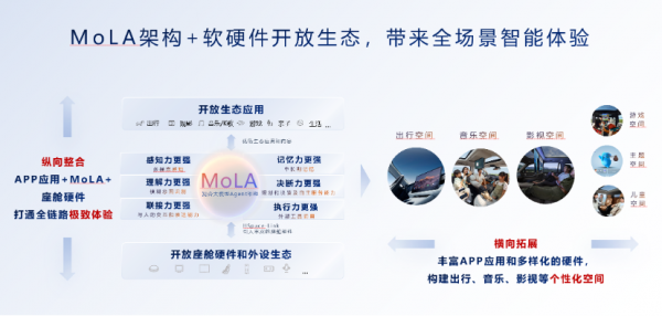 ΪǬ̬ᷢMoLAܹ  L3 ʱ