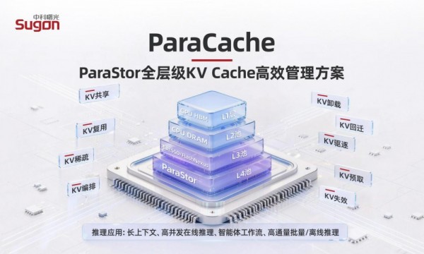 �п���ⷢ����һ����Ԫ���ٷ���ParaCache