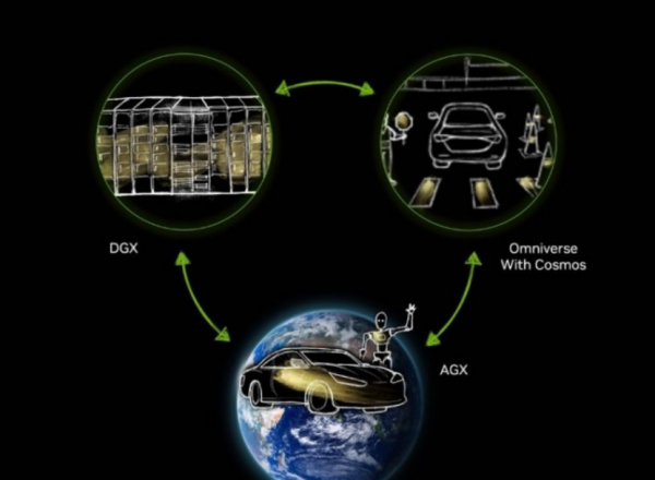 һҵWRC“㼡”   NVIDIA Jetson Thor“”