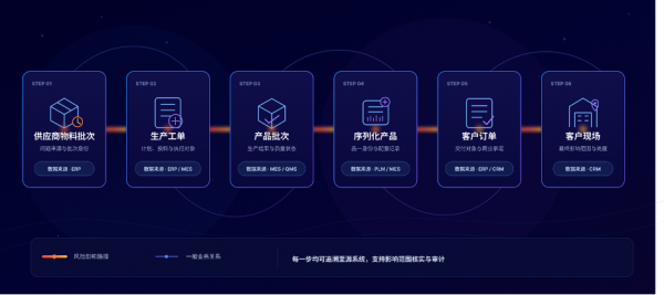 当AI不再只是“看起来正确”