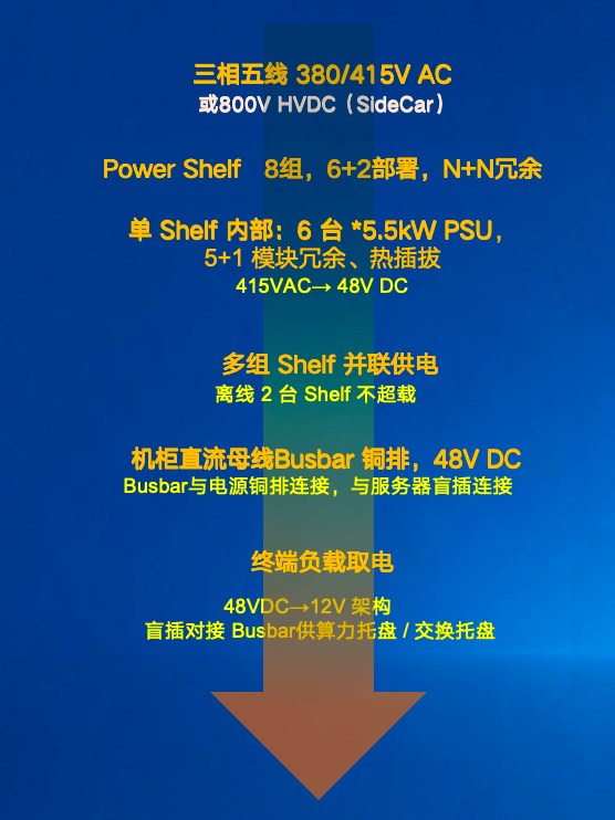 技术声音|艾特网能浅析算力机柜供配电架构演进