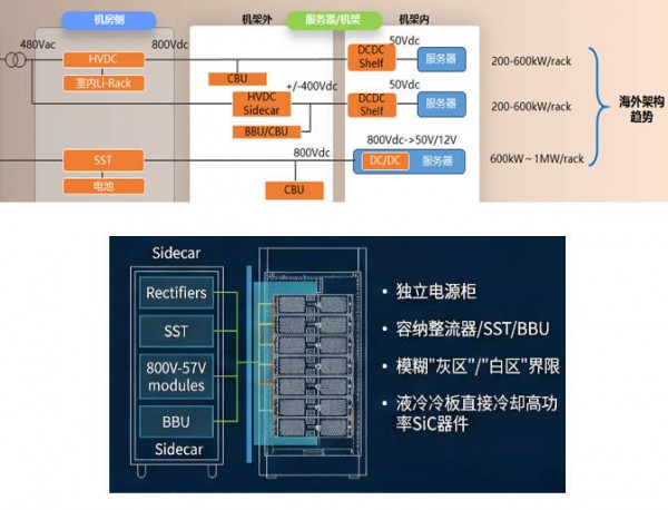 技术声音|艾特网能浅析算力机柜供配电架构演进
