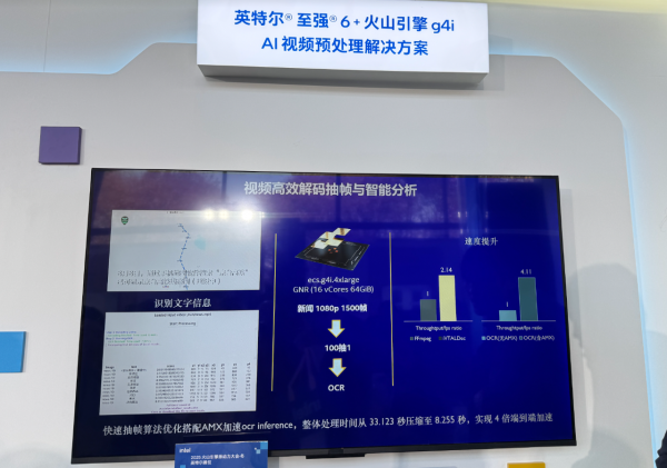 Ӣ�ض�����ɽ����&ldquo;�Ż�&rdquo;AI�Ƽ����ں�