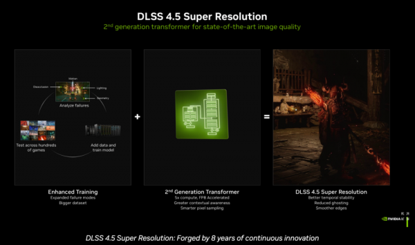 ��ͳAI PC&ldquo;ԭ���Ʒ�&rdquo;��Bilibili World�ֳ���NVIDIA����ʷ���&ldquo;�ᱡ��&rdquo; RTX Spark