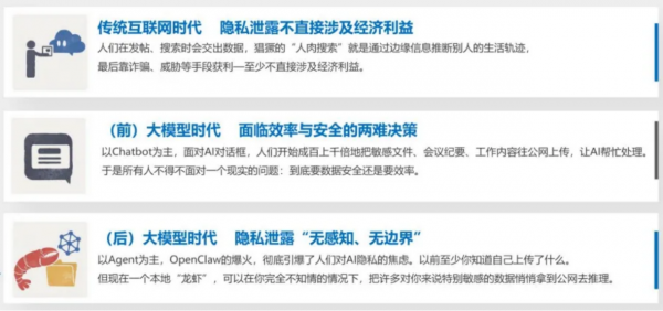 ��&ldquo;����&rdquo;��&ldquo;����&rdquo;�������������¶���AI��ص�������ˮ��